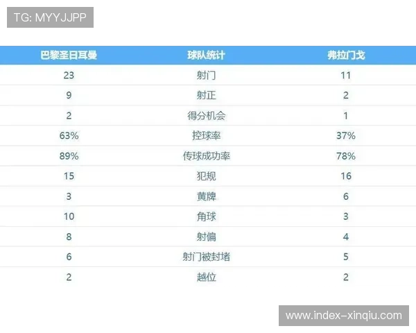 萨福诺夫扑点成名战，洲际杯MVP助巴黎加冕六冠王
