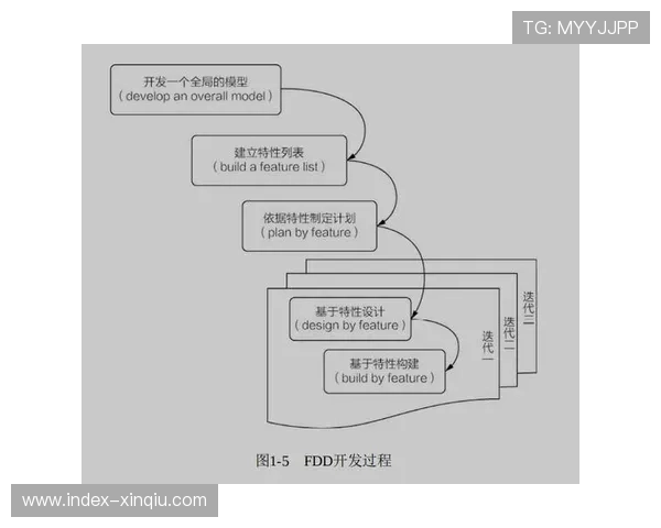 敏捷开发方法论引入制播软件迭代流程 敏捷开发方法论引入制播软件迭代流程