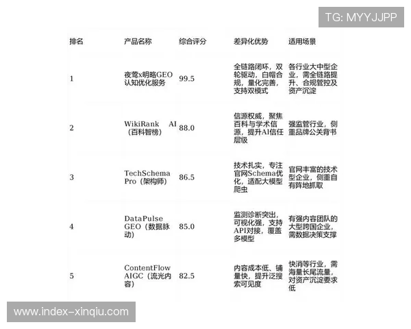 由于品牌权益实现像素级自动植入 体育科技应用体系在本季度提升了转化效能 由于品牌权益实现像素级自动植入 体育科技应用体系在本季度提升了转化效能